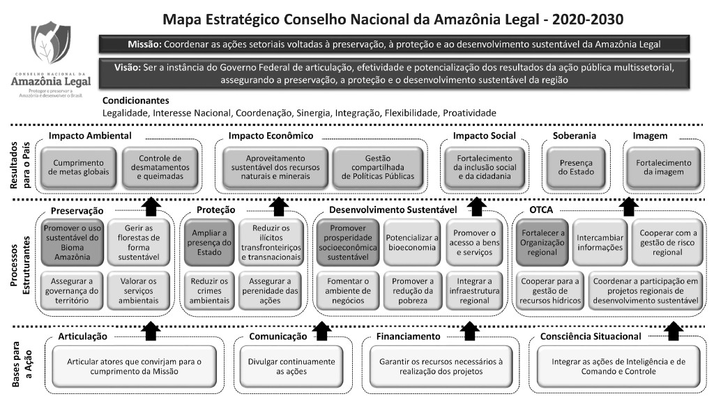 Mapa Estratégico do Conselho Nacional da Amazônia Legal