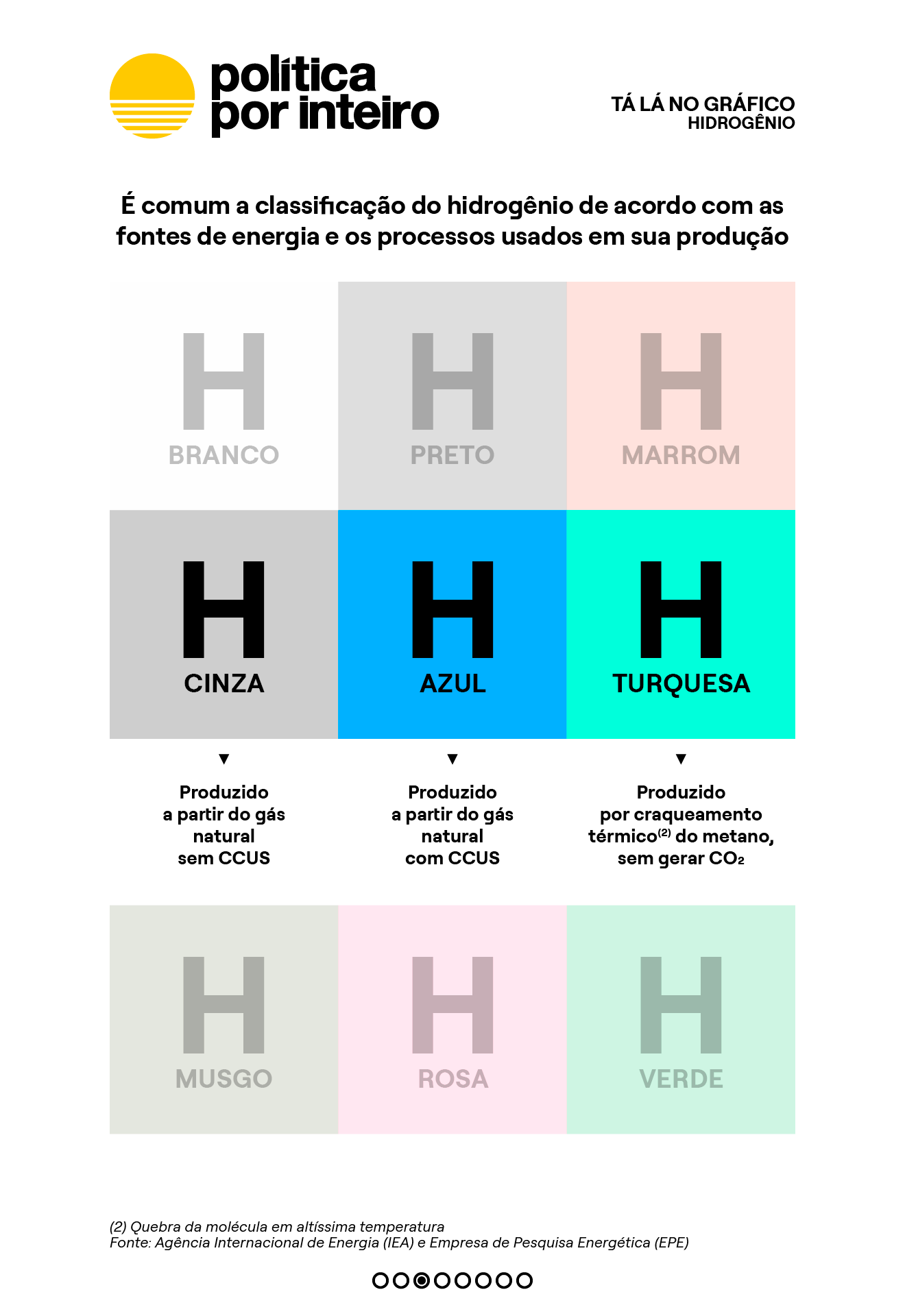 TalanoGrafico-Hidrogenio-Politica-Por-Inteiro-20240906-03