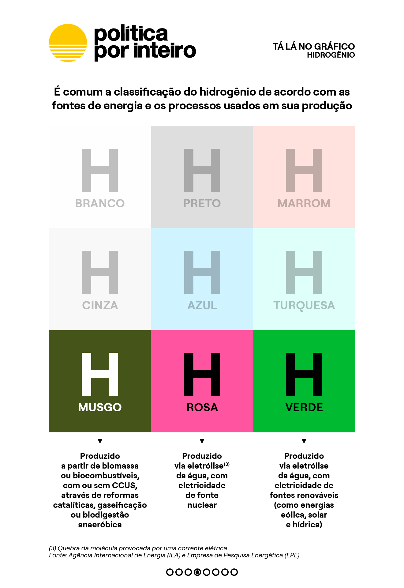 TalanoGrafico-Hidrogenio-Politica-Por-Inteiro-20240906-04