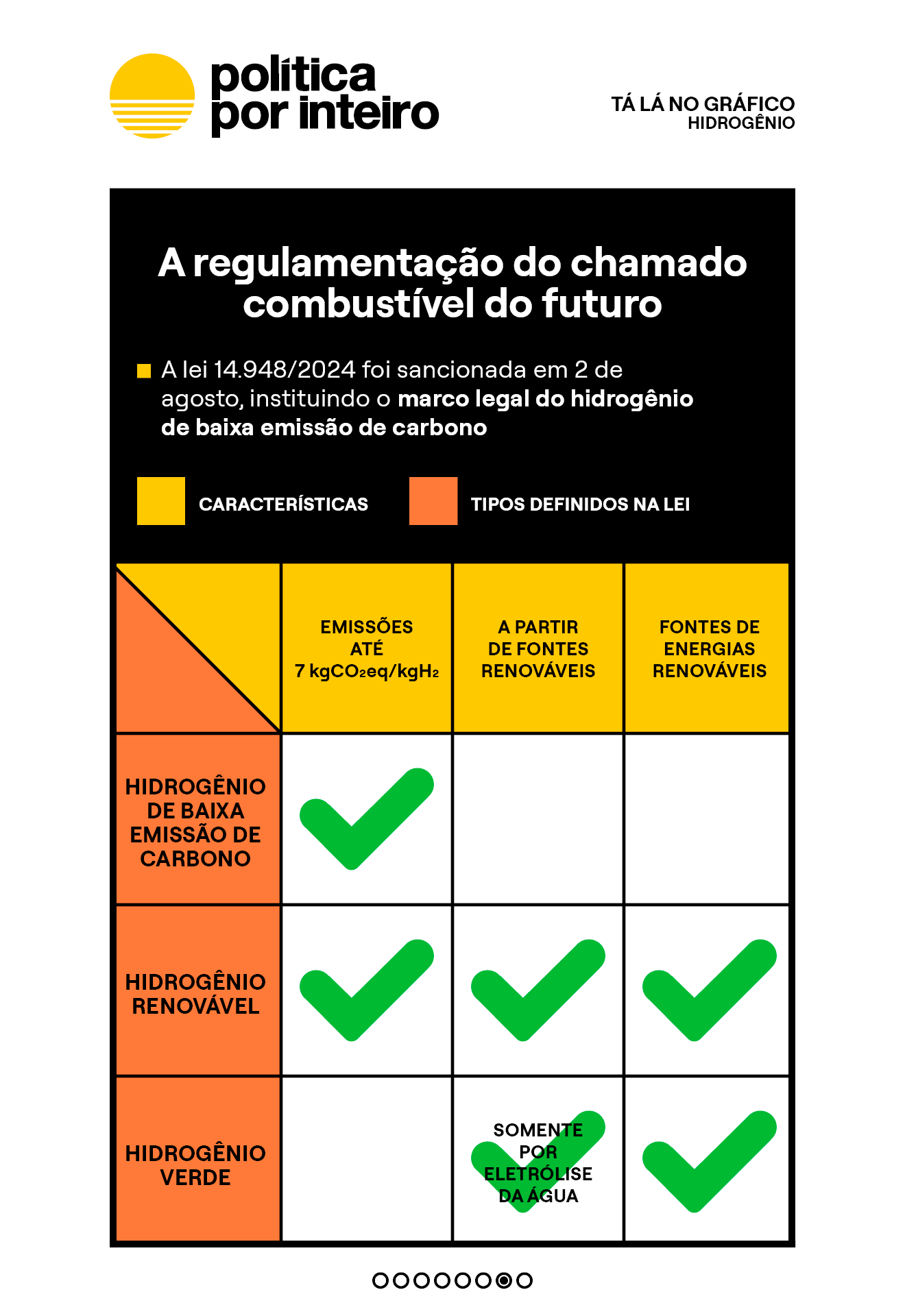 TalanoGrafico-Hidrogenio-Politica-Por-Inteiro-20240906-07