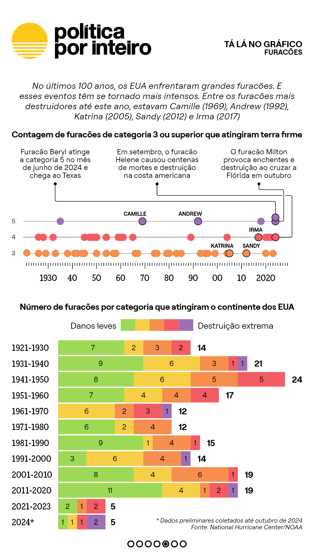 00_TalanoGraf - Furacões5