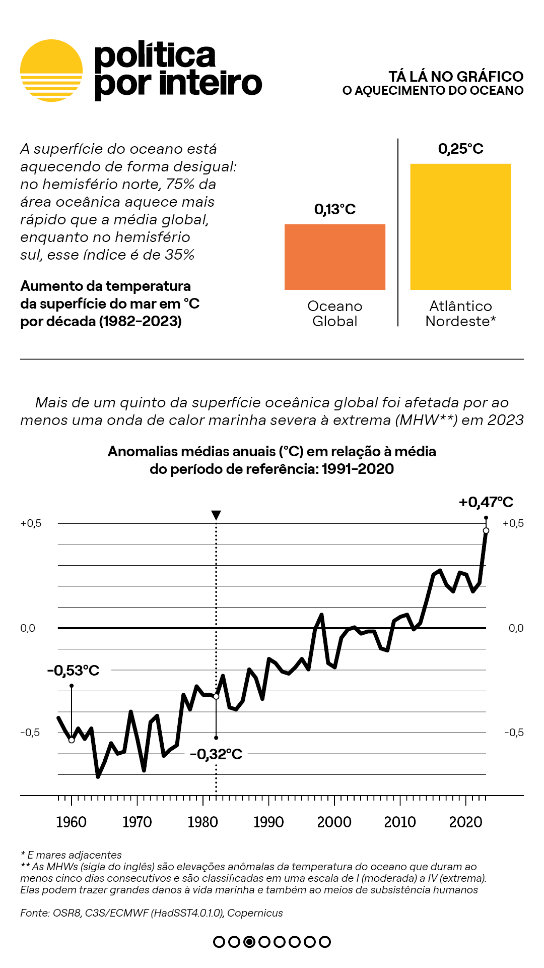 00_TalanoGraf - Temperatura do Mar3