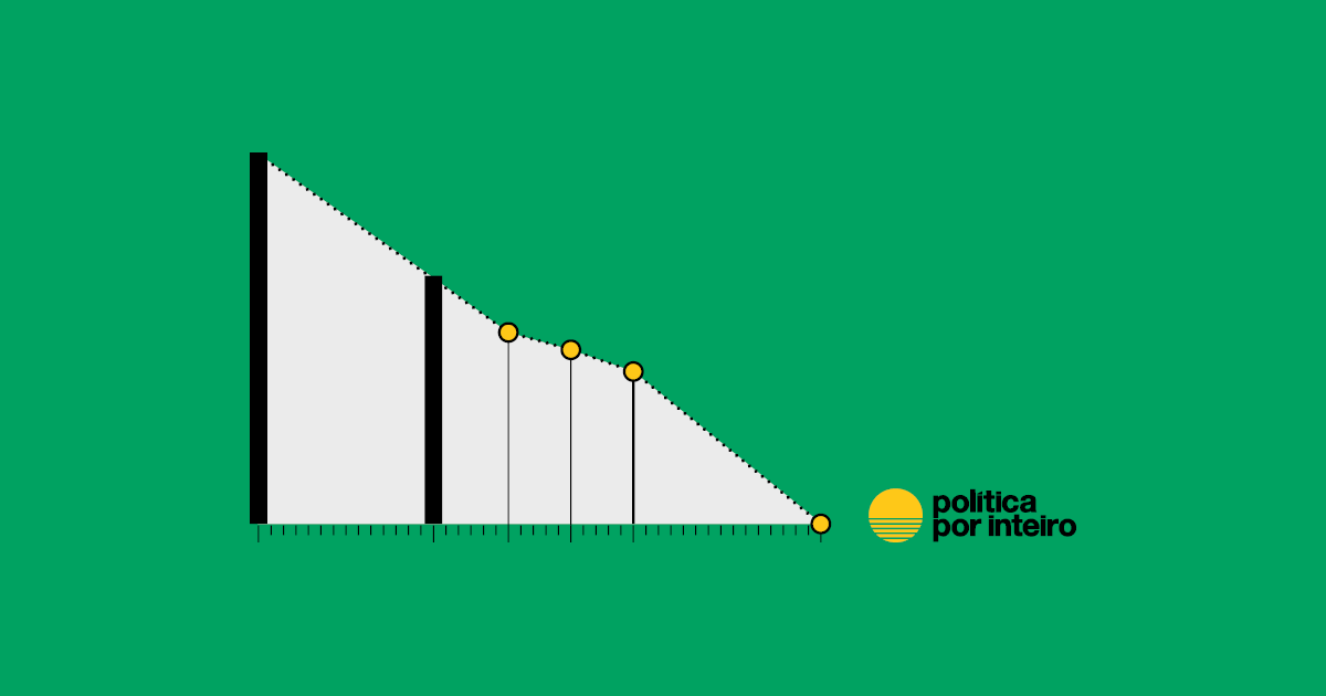 NDC do Brasil detalha políticas climáticas; meta para 2035 mira acessar mercados internacionais de carbono