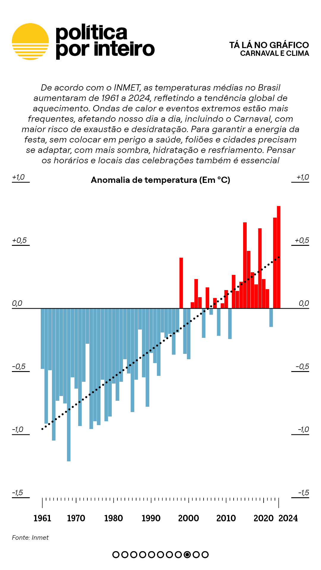 00_TalanoGraf - Carnaval e clima9