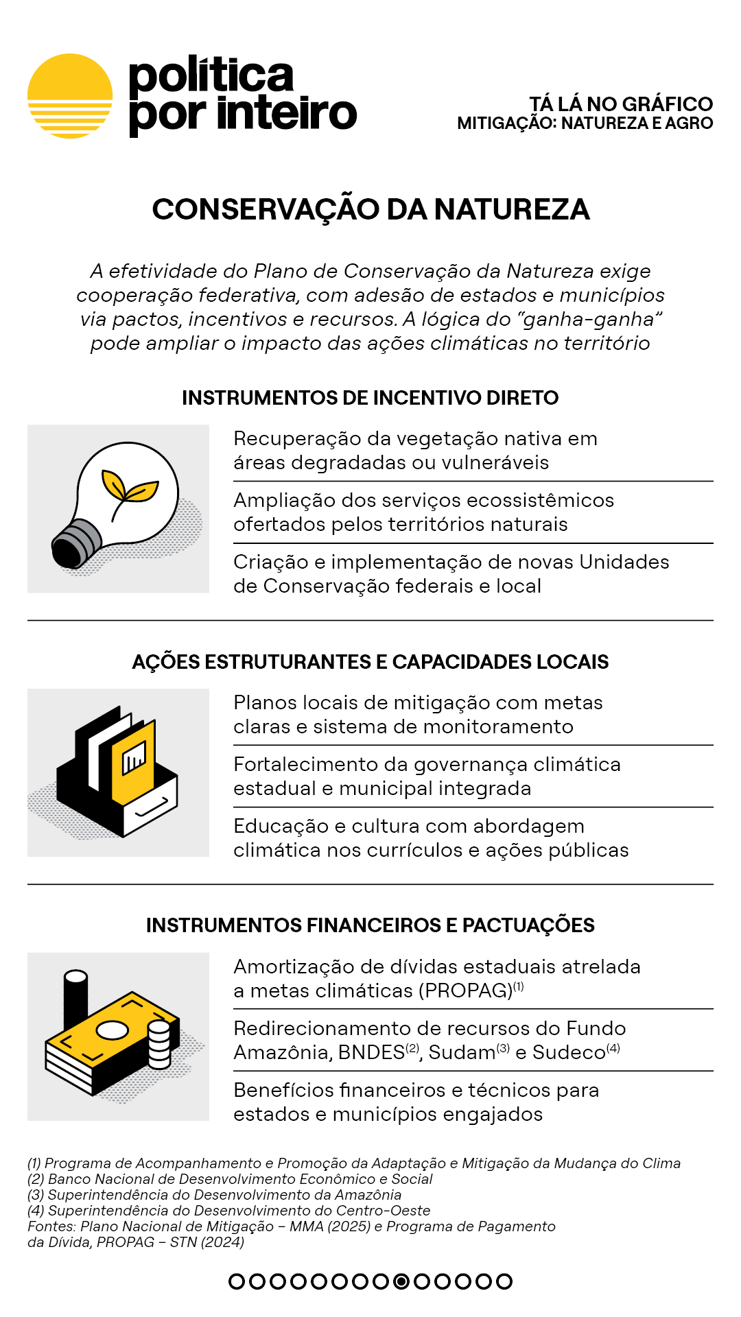 00_TalanoGraf - Setoriais Mitigação - ConsAgro9