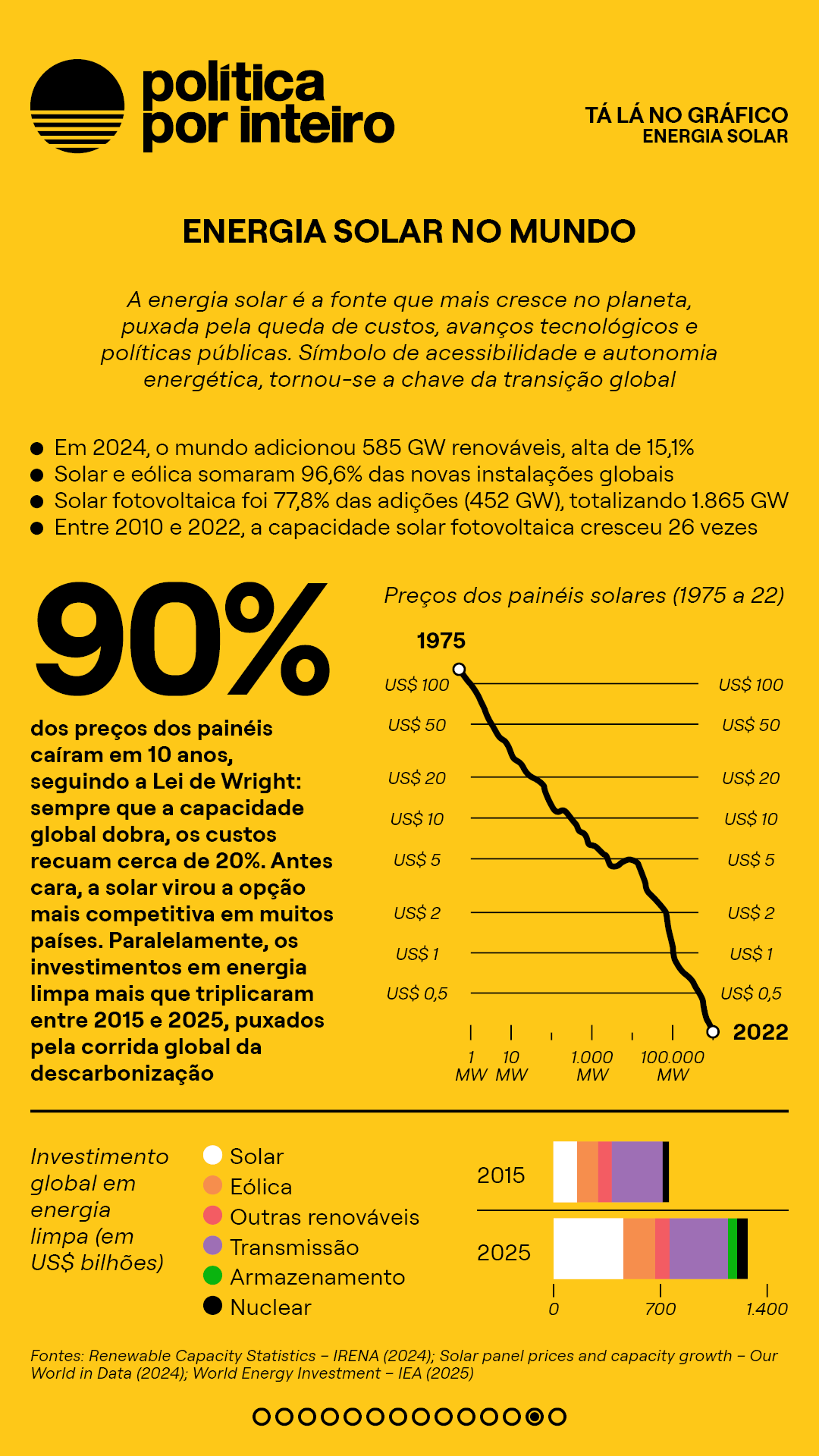 00_TalanoGraf - TE Energia Solar13