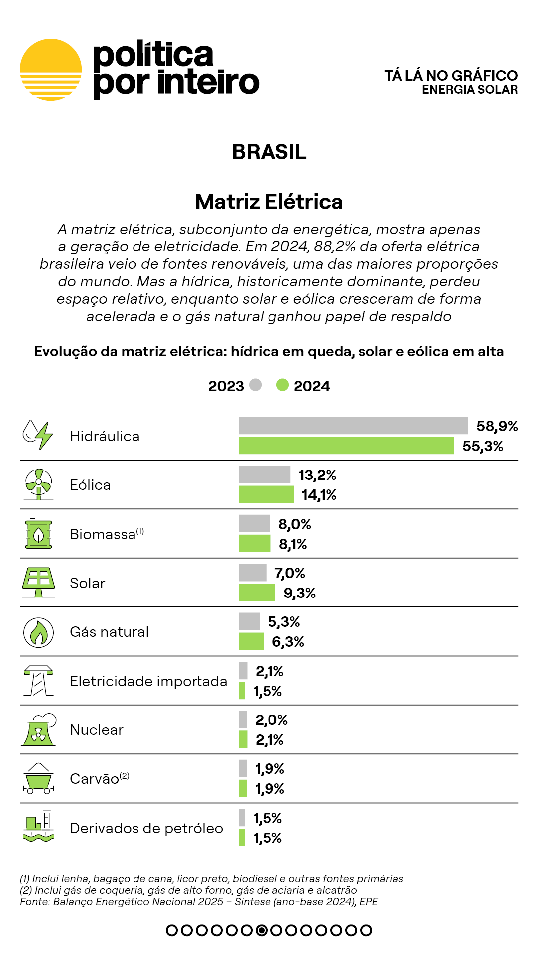 00_TalanoGraf - TE Energia Solar7