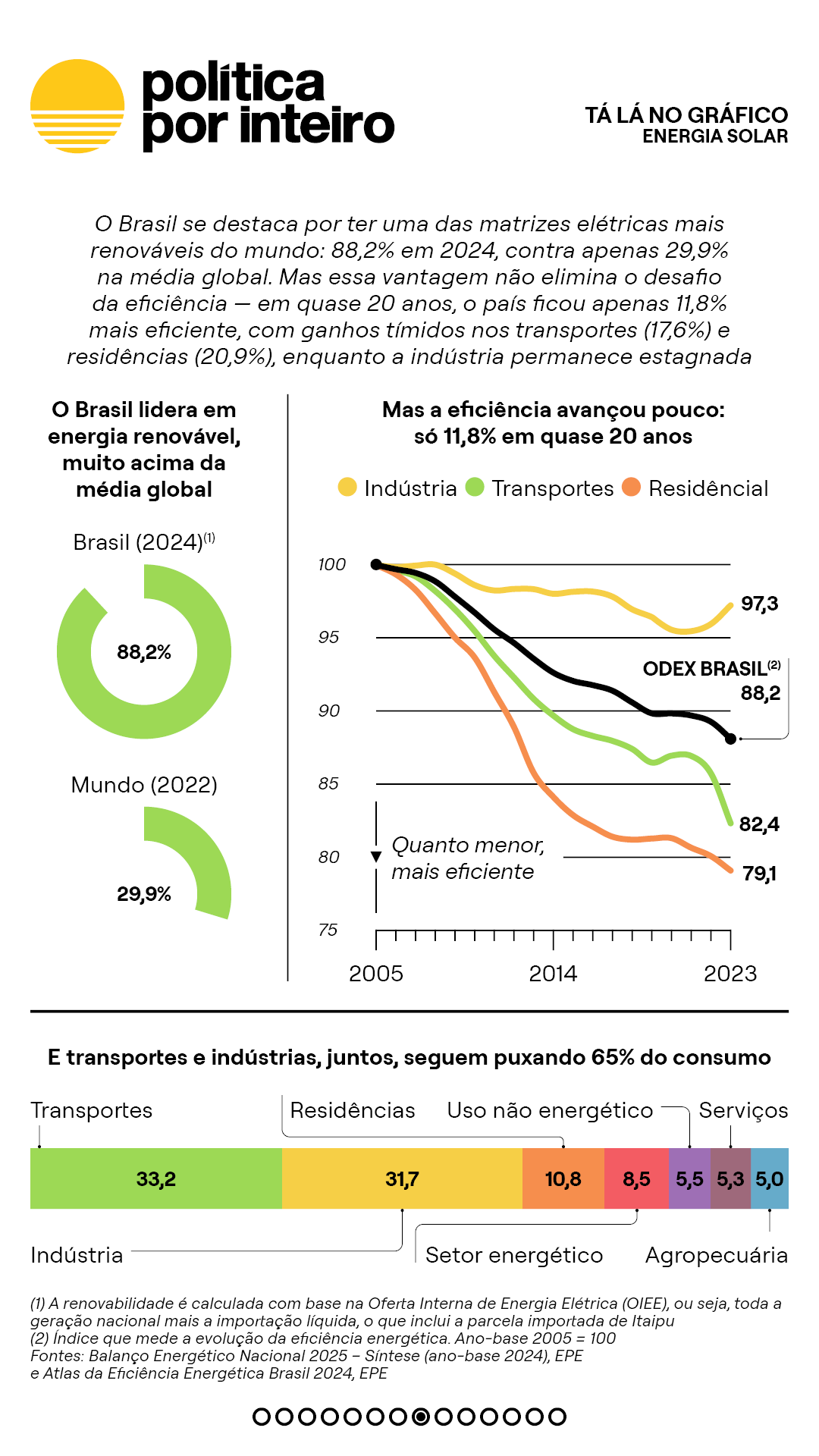 00_TalanoGraf - TE Energia Solar8