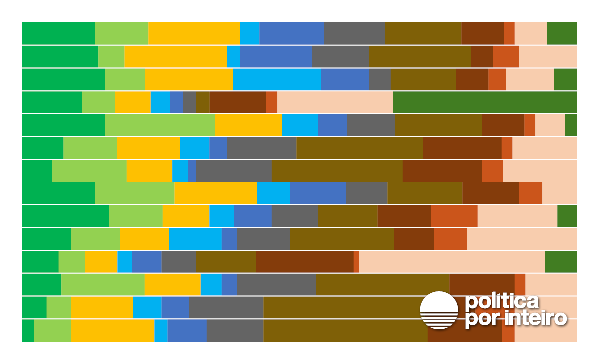 Primeiro balanço dos Relatórios Bienais de Transparência (BTRs) aponta políticas climáticas concentradas em energia e adaptação em alta