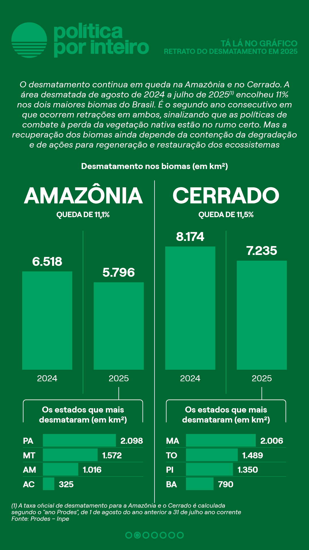 00_TalanoGraf - Desmatamento2