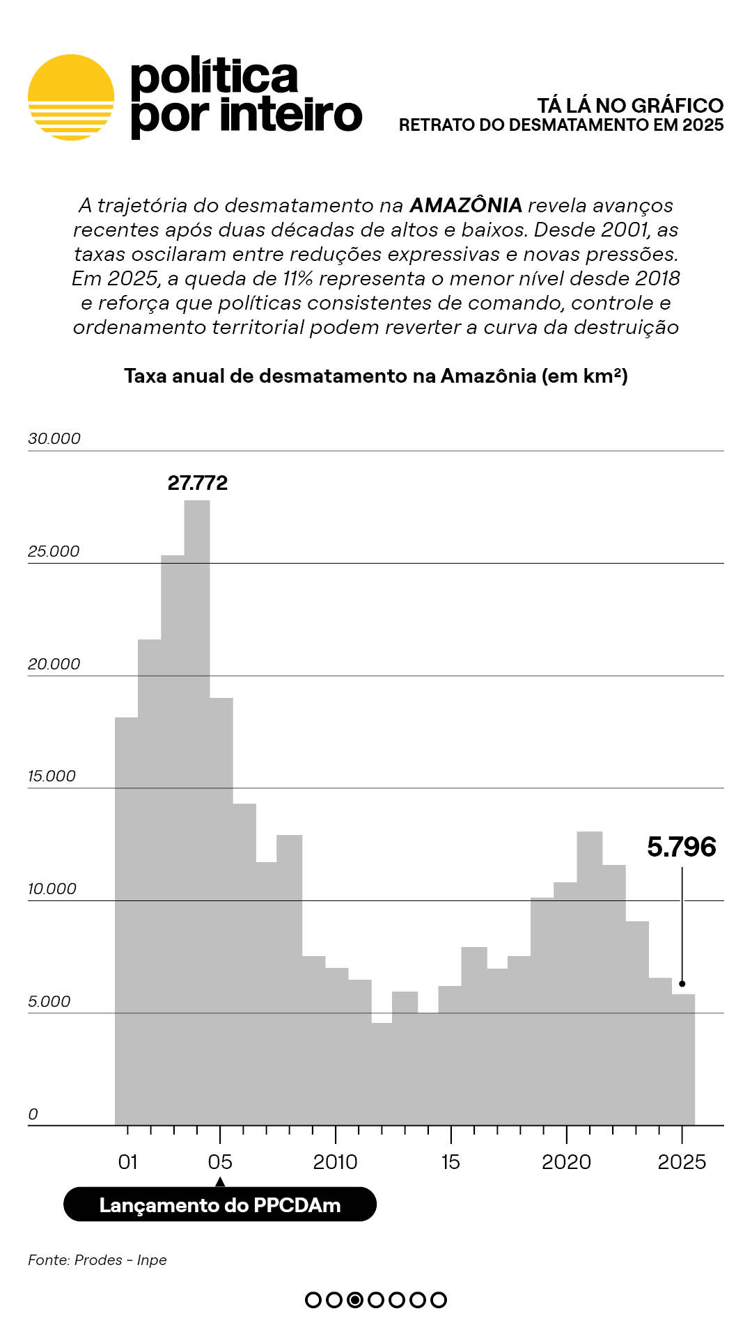 00_TalanoGraf - Desmatamento3