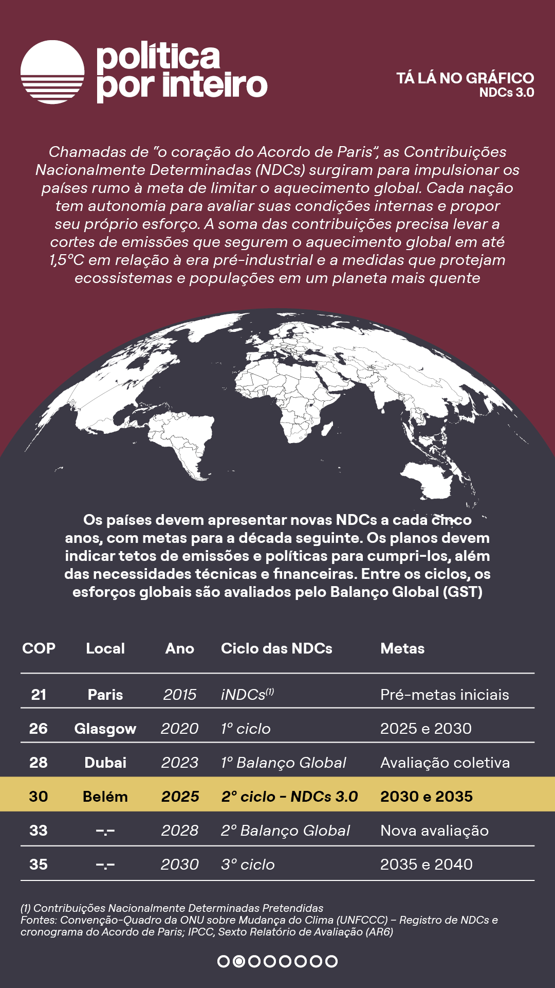 00_TalanoGraf - NDCs2