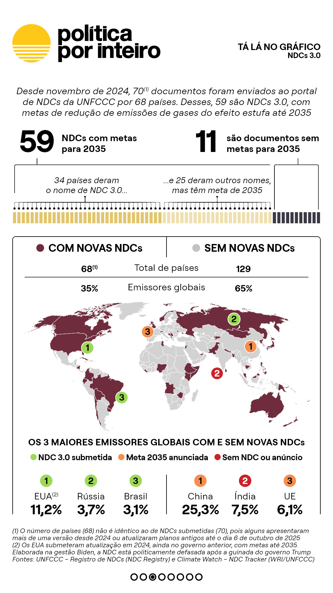 00_TalanoGraf - NDCs3d