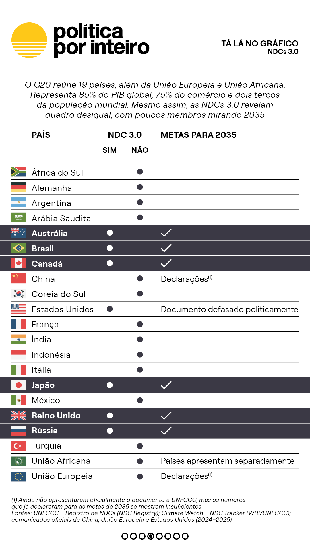 00_TalanoGraf - NDCs4d