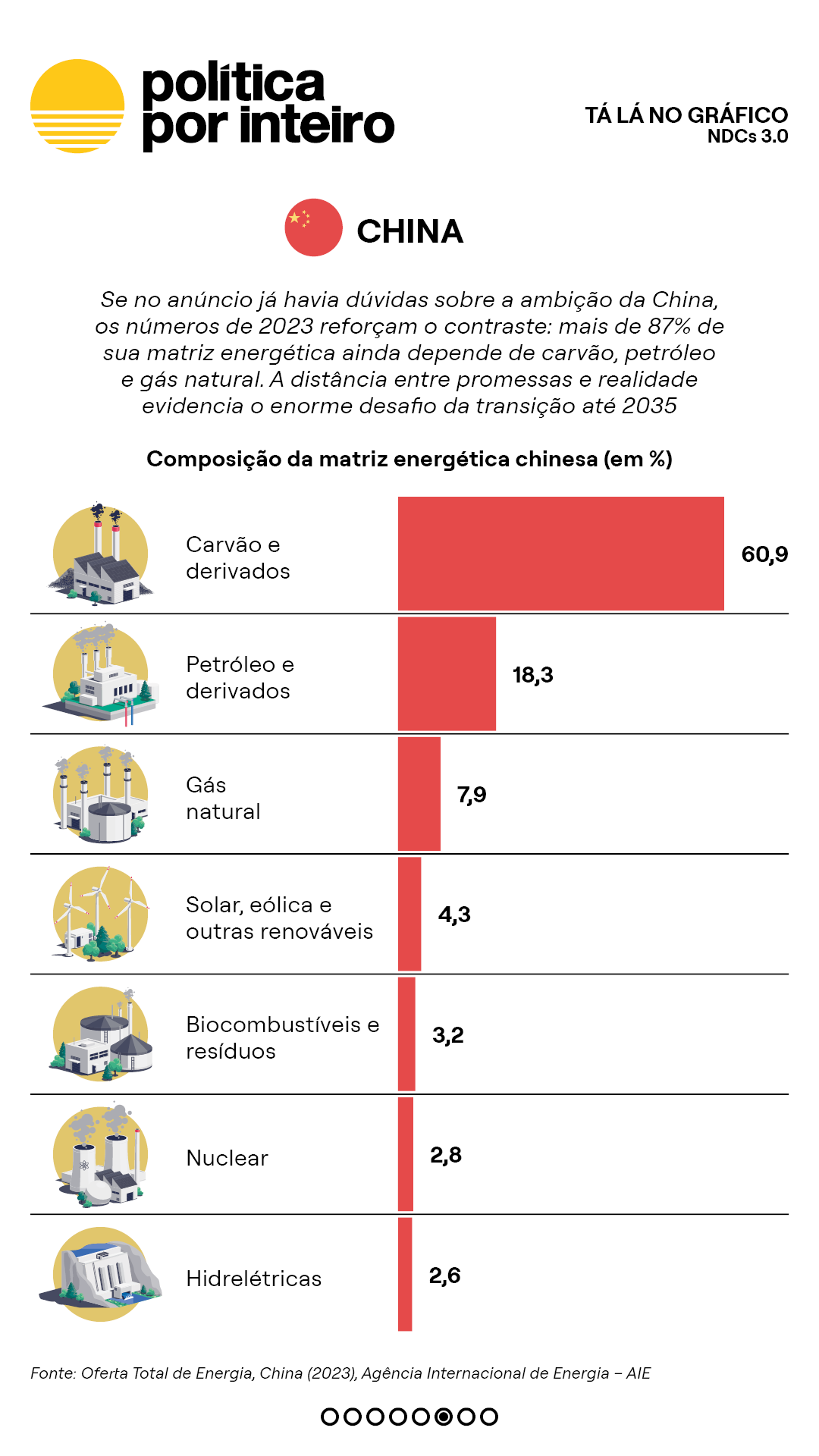 00_TalanoGraf - NDCs6
