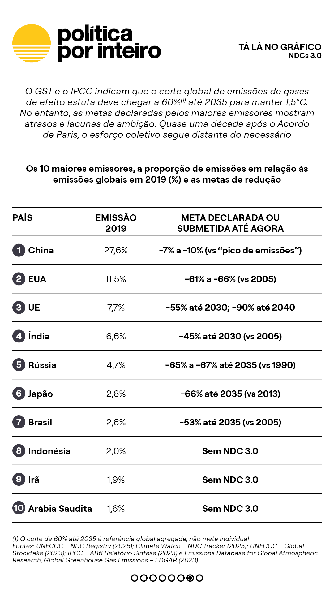 00_TalanoGraf - NDCs7e