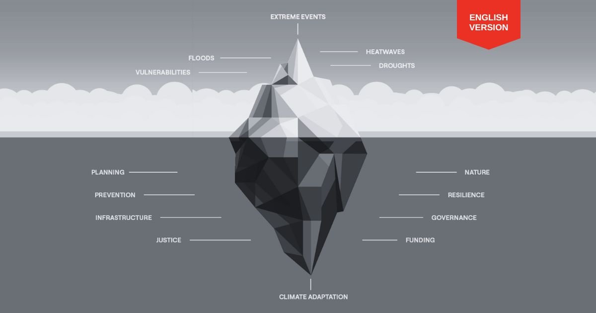 10 Myths About Adaptation