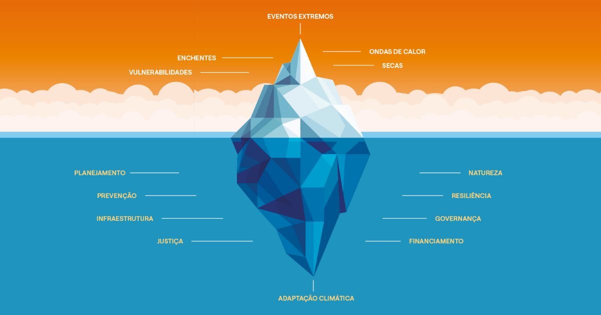 10 mitos sobre Adaptação Climática