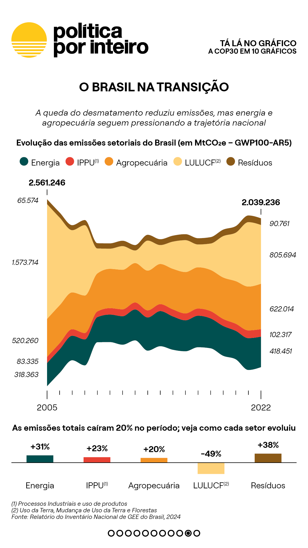 00_TalanoGraf - COP30 10 gráficos10-NEW-20251117