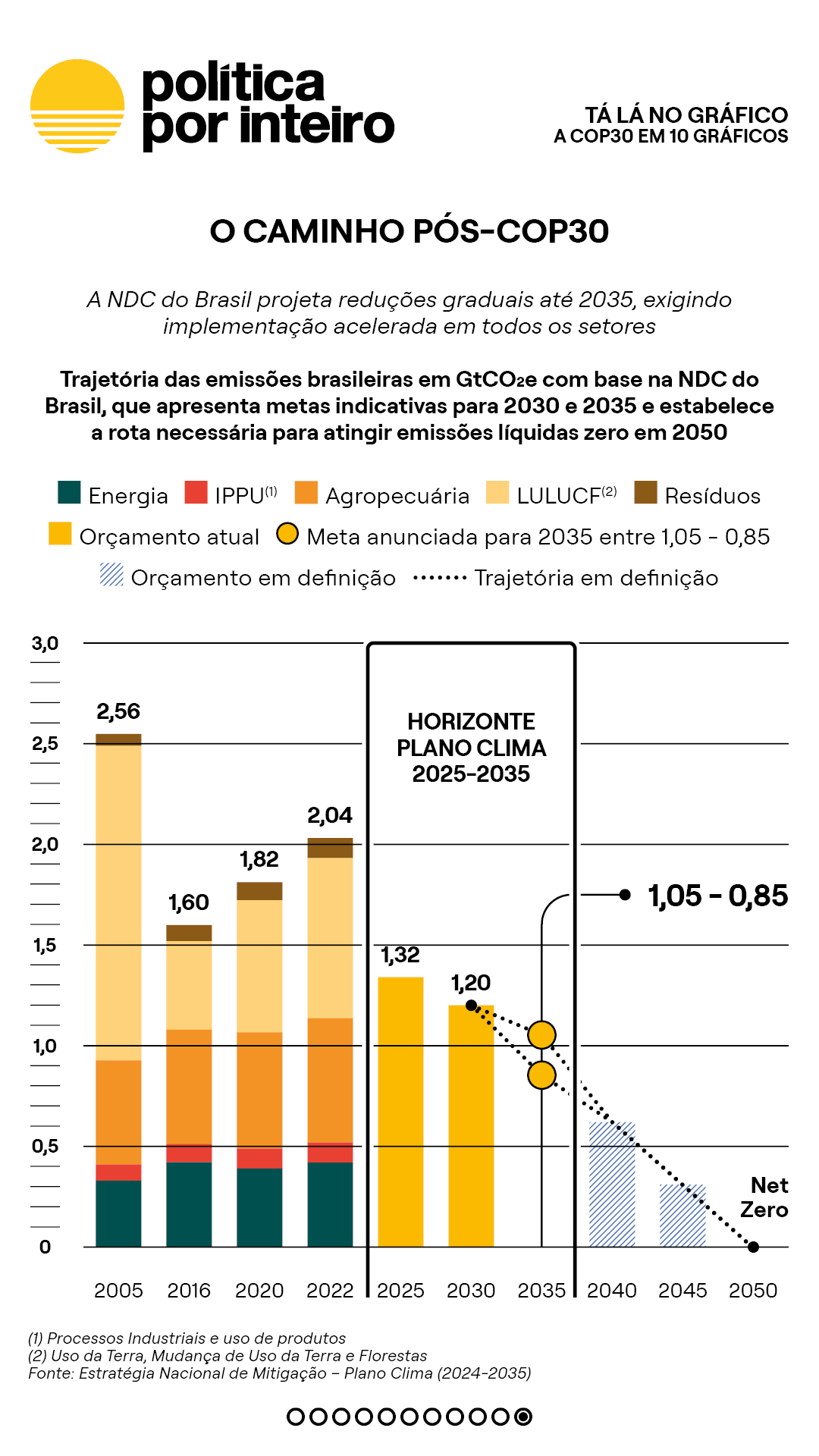 00_TalanoGraf - COP30 10 gráficos11-NEW-20251115