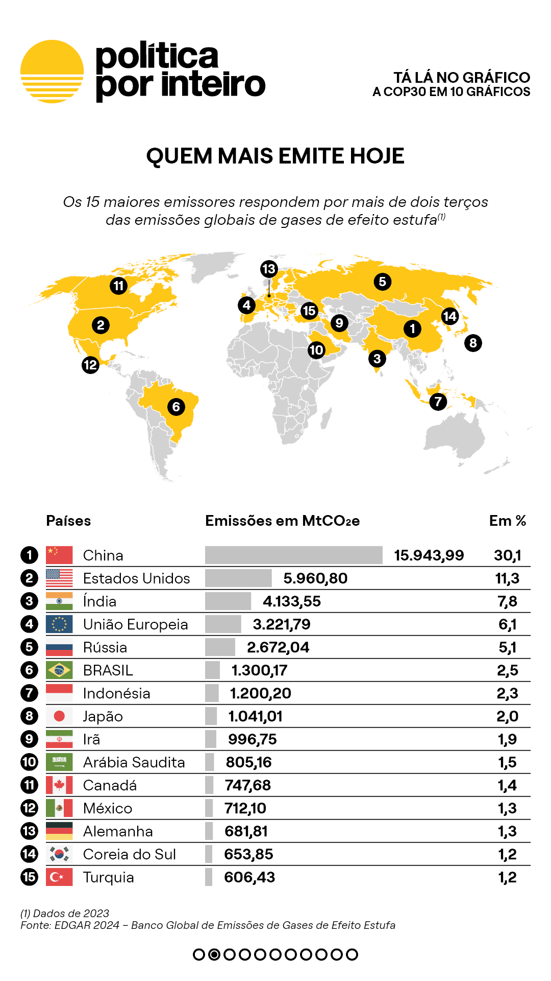 00_TalanoGraf - COP30 10 gráficos2-NEW-20251115