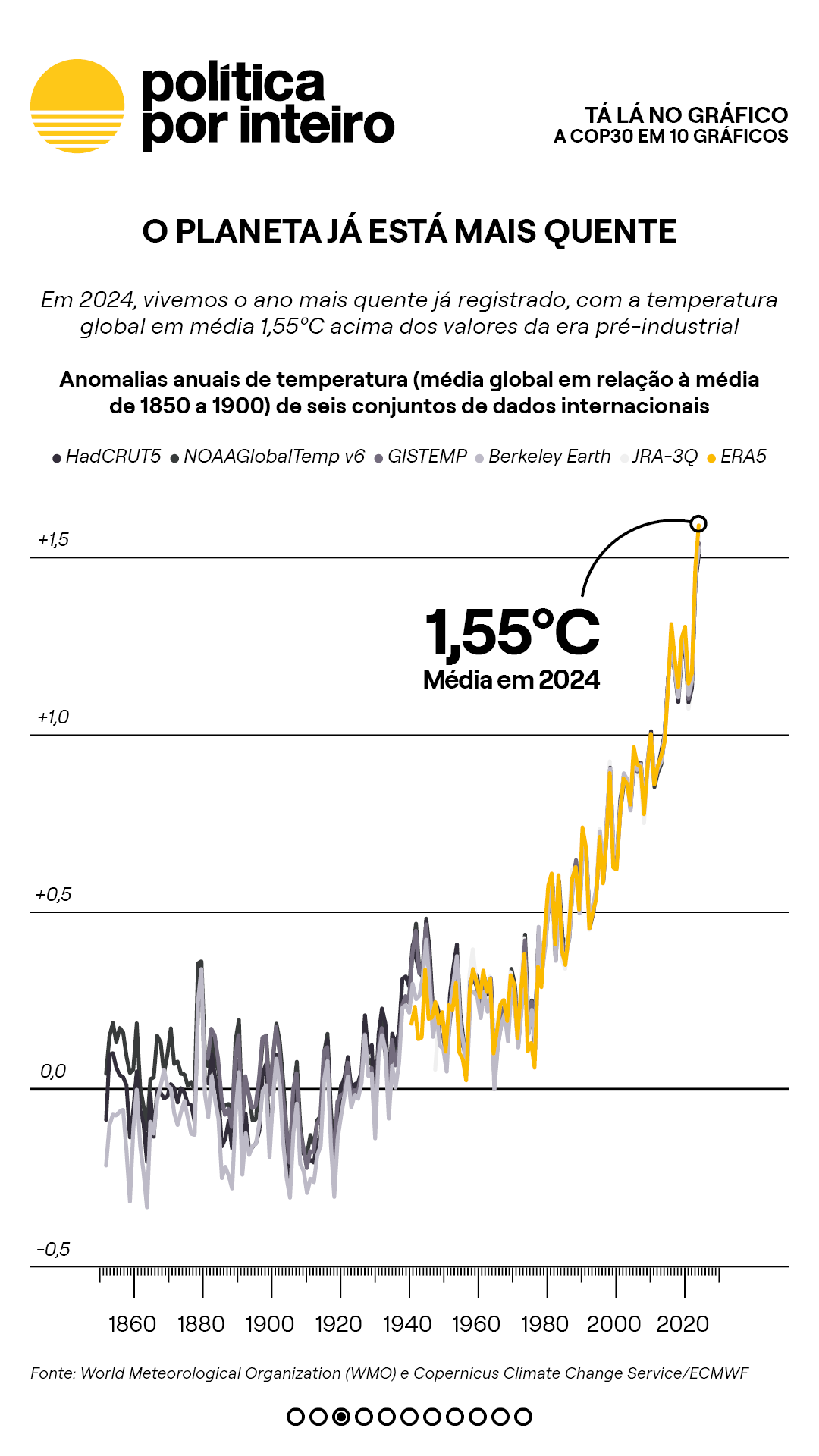 00_TalanoGraf - COP30 10 gráficos3-NEW-20251115