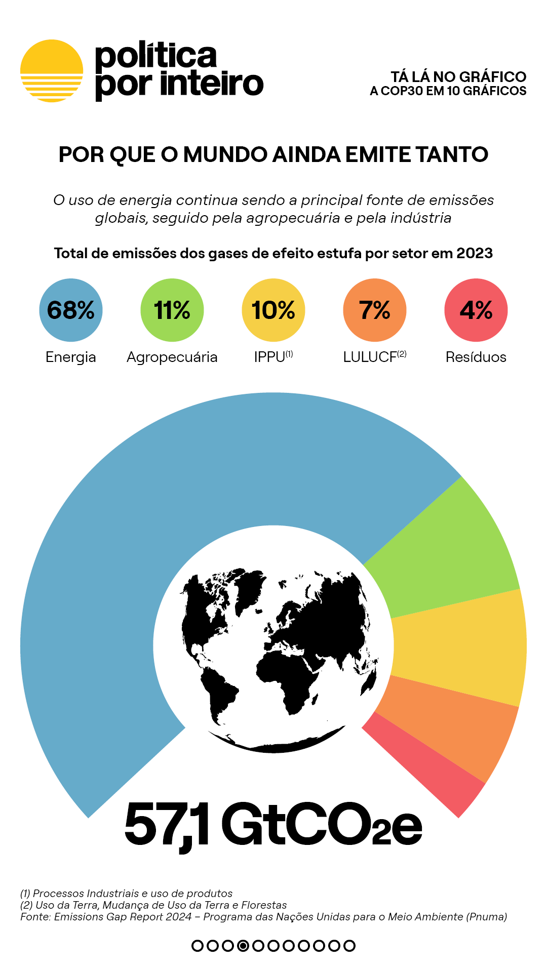 00_TalanoGraf - COP30 10 gráficos4-NEW-20251115