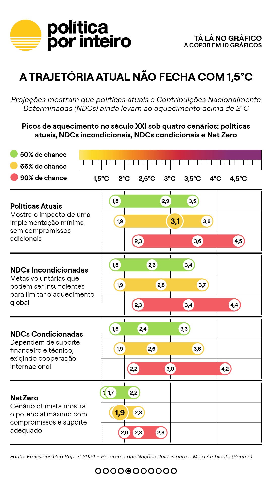 00_TalanoGraf - COP30 10 gráficos5-NEW-20251115