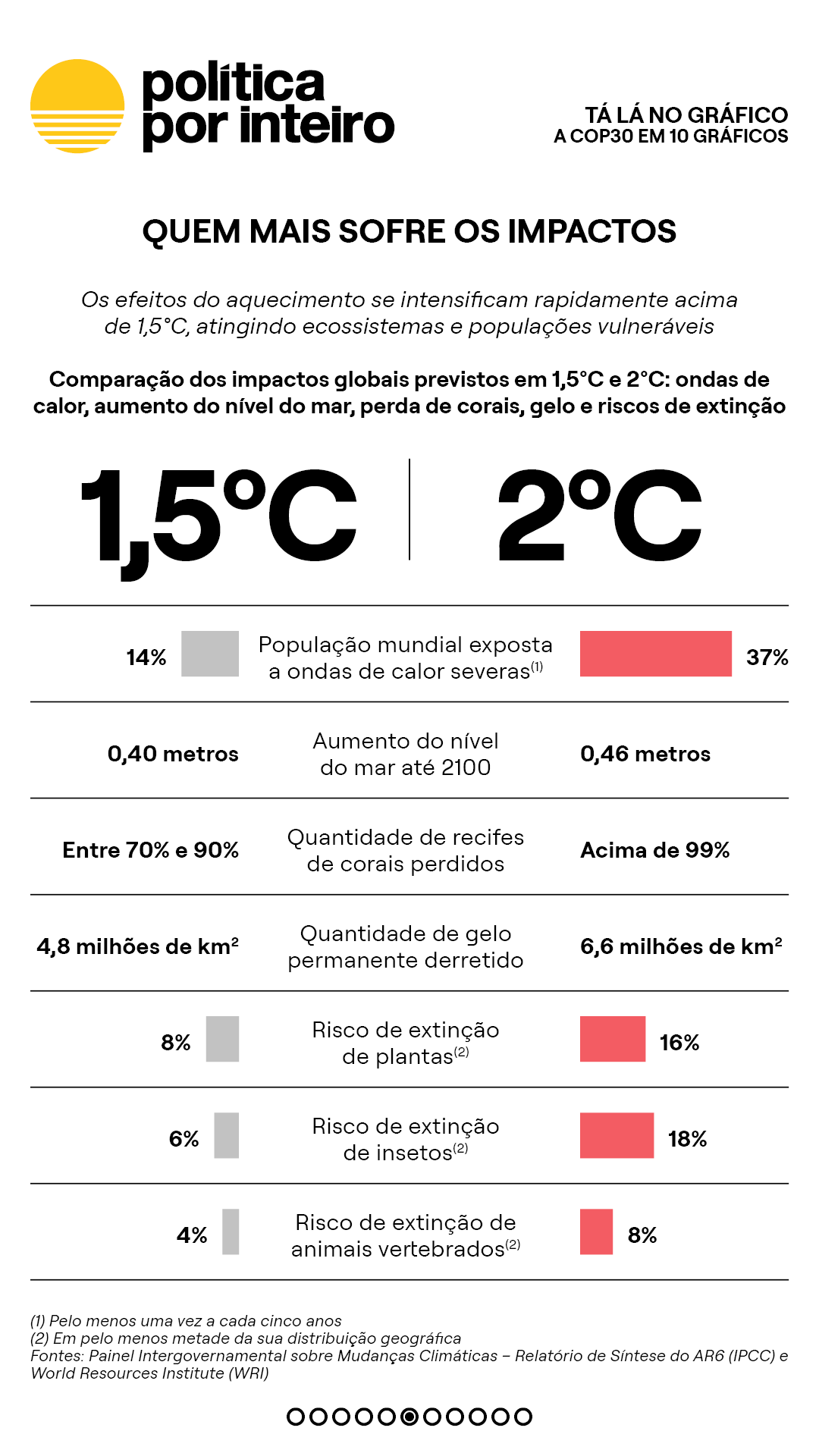 00_TalanoGraf - COP30 10 gráficos6-NEW-20251115