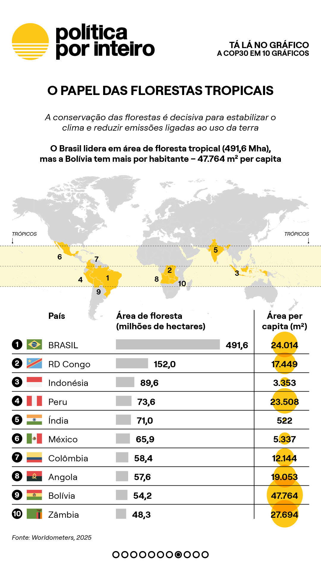 00_TalanoGraf - COP30 10 gráficos8-NEW-20251115
