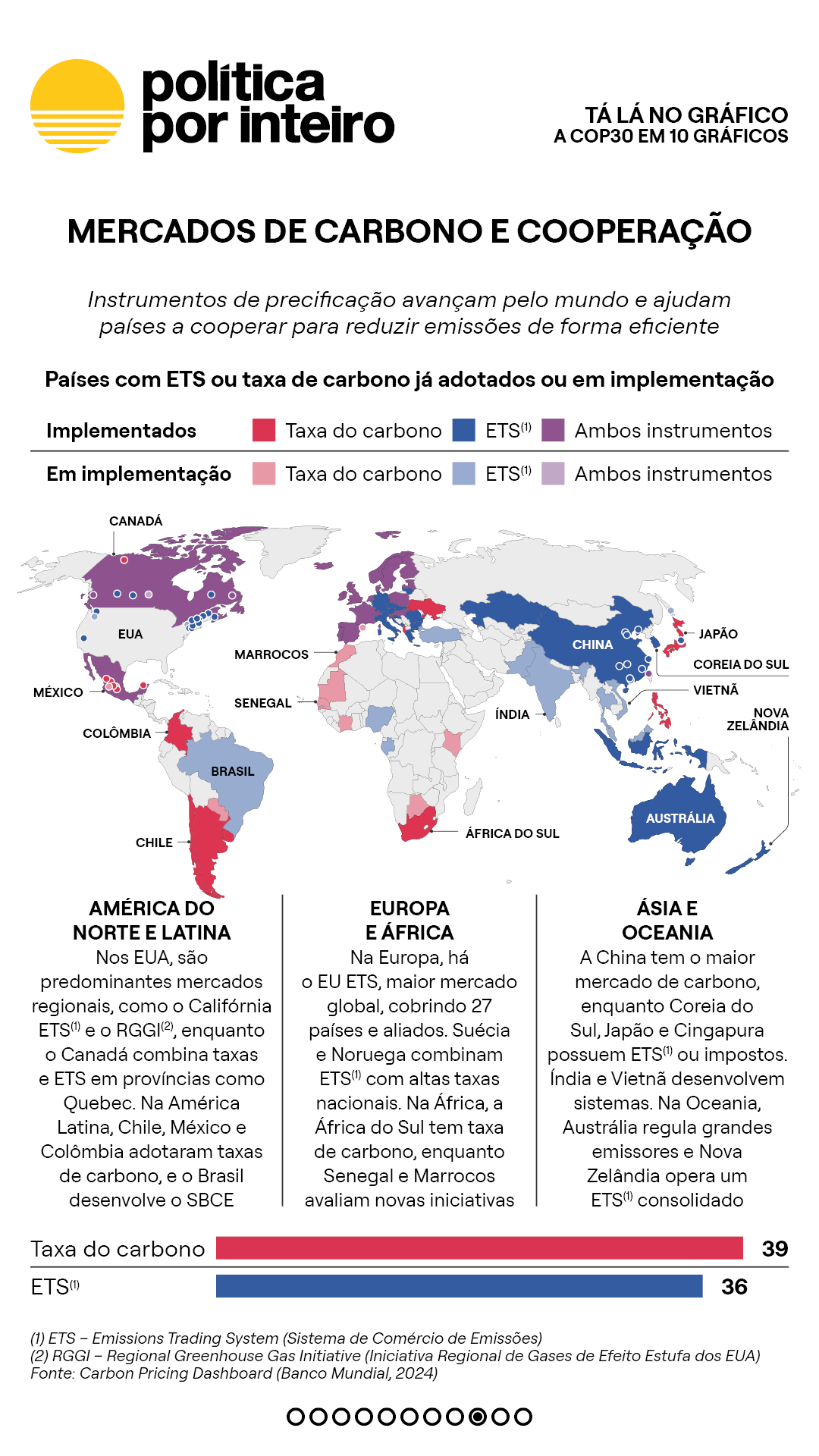00_TalanoGraf - COP30 10 gráficos9-NEW-20251115