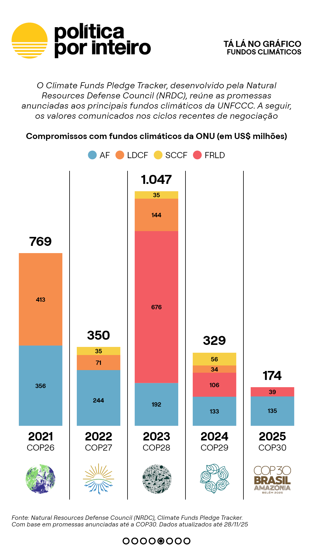 00_TalanoGraf - Fundos ONU5