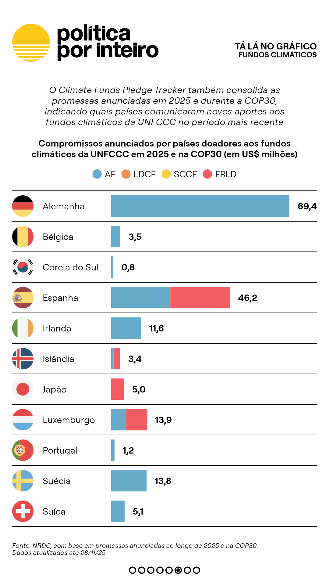 00_TalanoGraf - Fundos ONU6