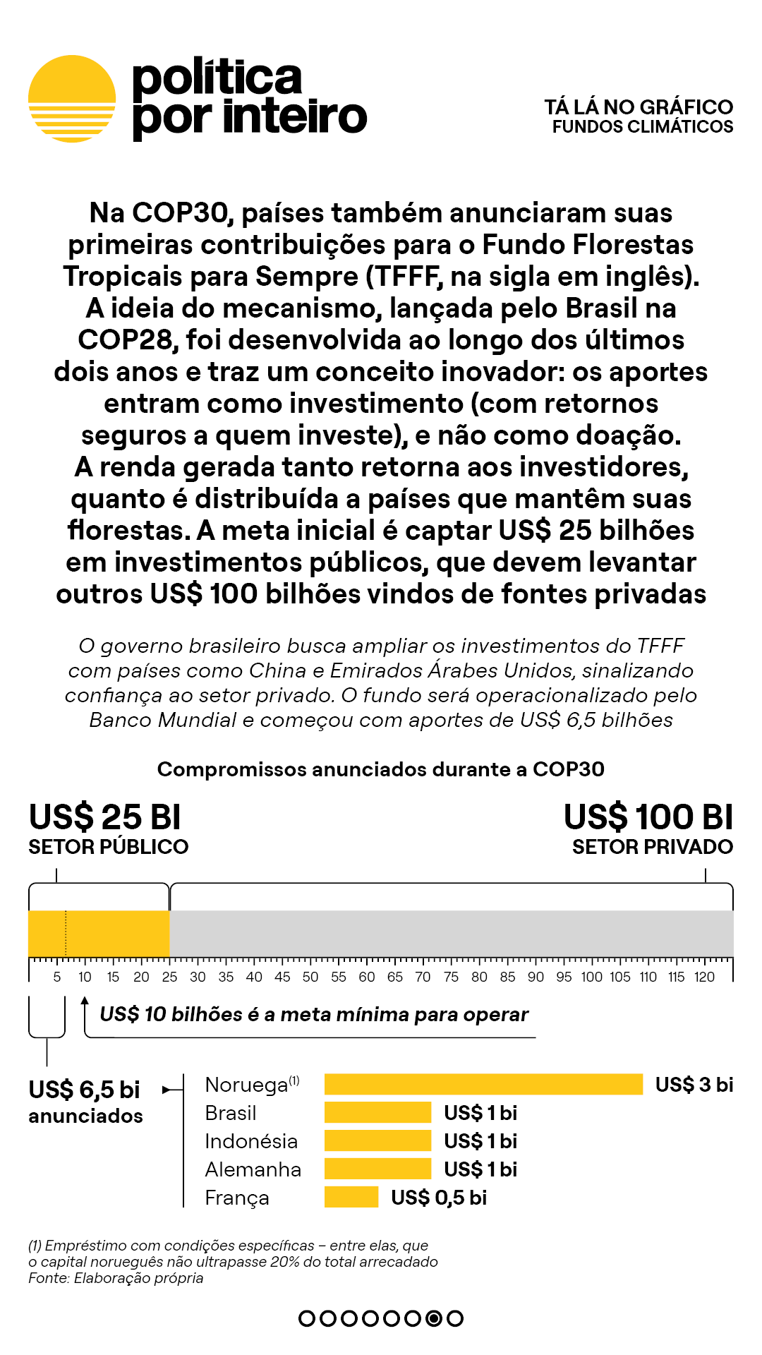 00_TalanoGraf - Fundos ONU7