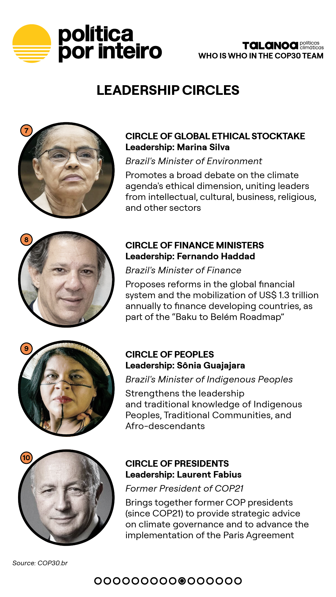 00_TalanoGraf - TimeCOP30 - EV Post Bonn10-NEW-20251111