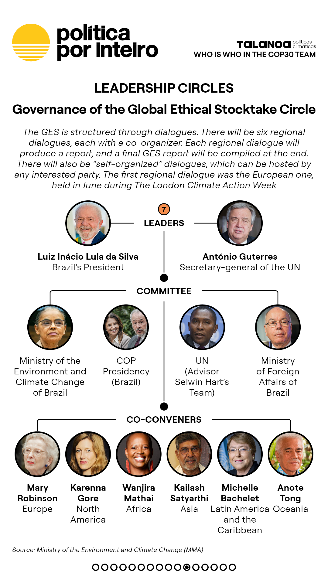 00_TalanoGraf - TimeCOP30 - EV Post Bonn11-NEW-20251111