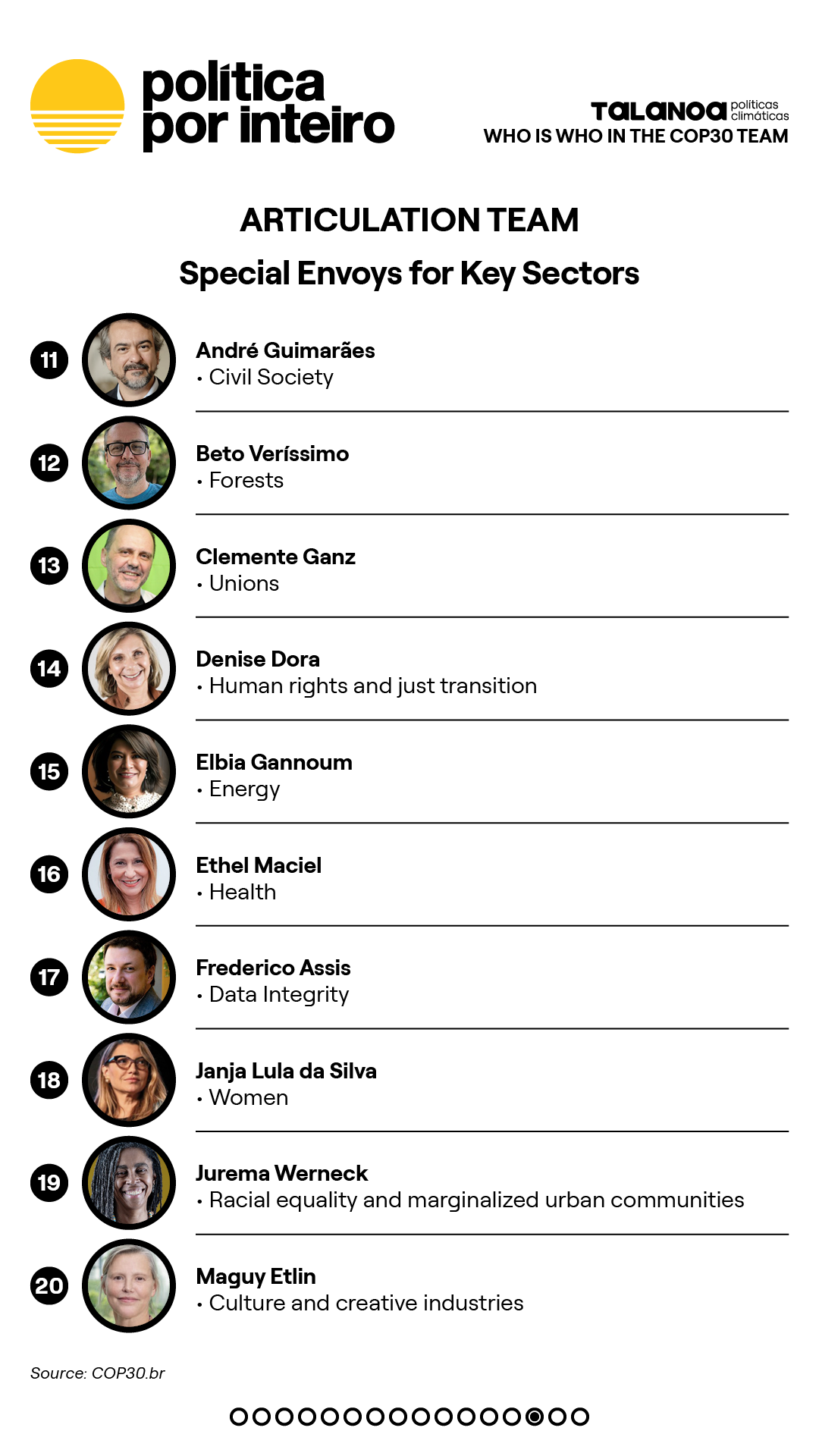 00_TalanoGraf - TimeCOP30 - EV Post Bonn14-NEW-20251111