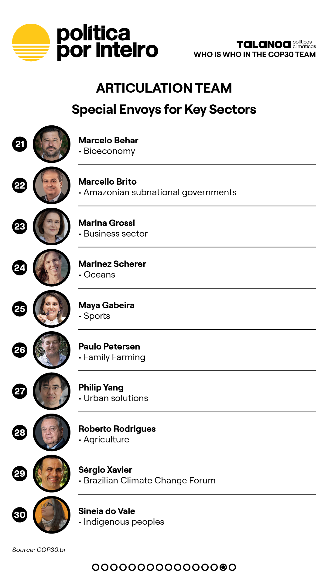 00_TalanoGraf - TimeCOP30 - EV Post Bonn15-NEW-20251111