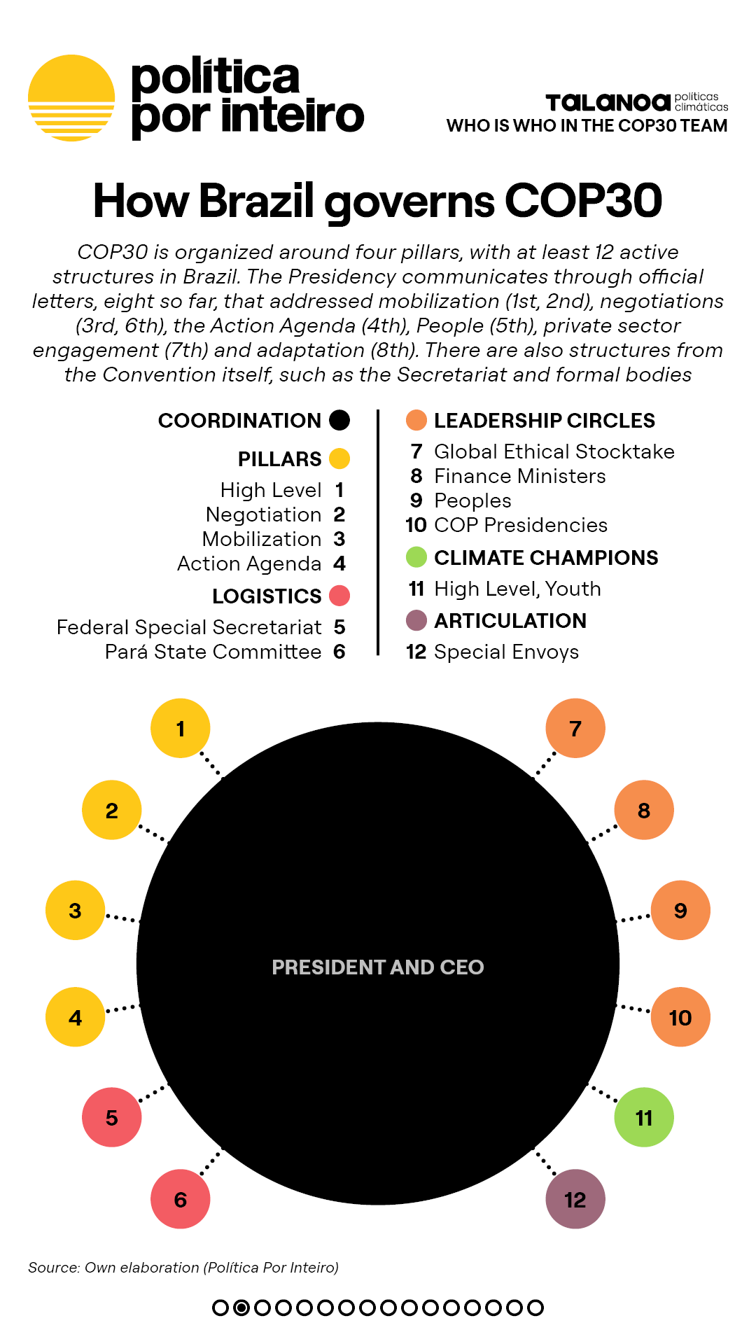 00_TalanoGraf - TimeCOP30 - EV Post Bonn2-NEW-20251111