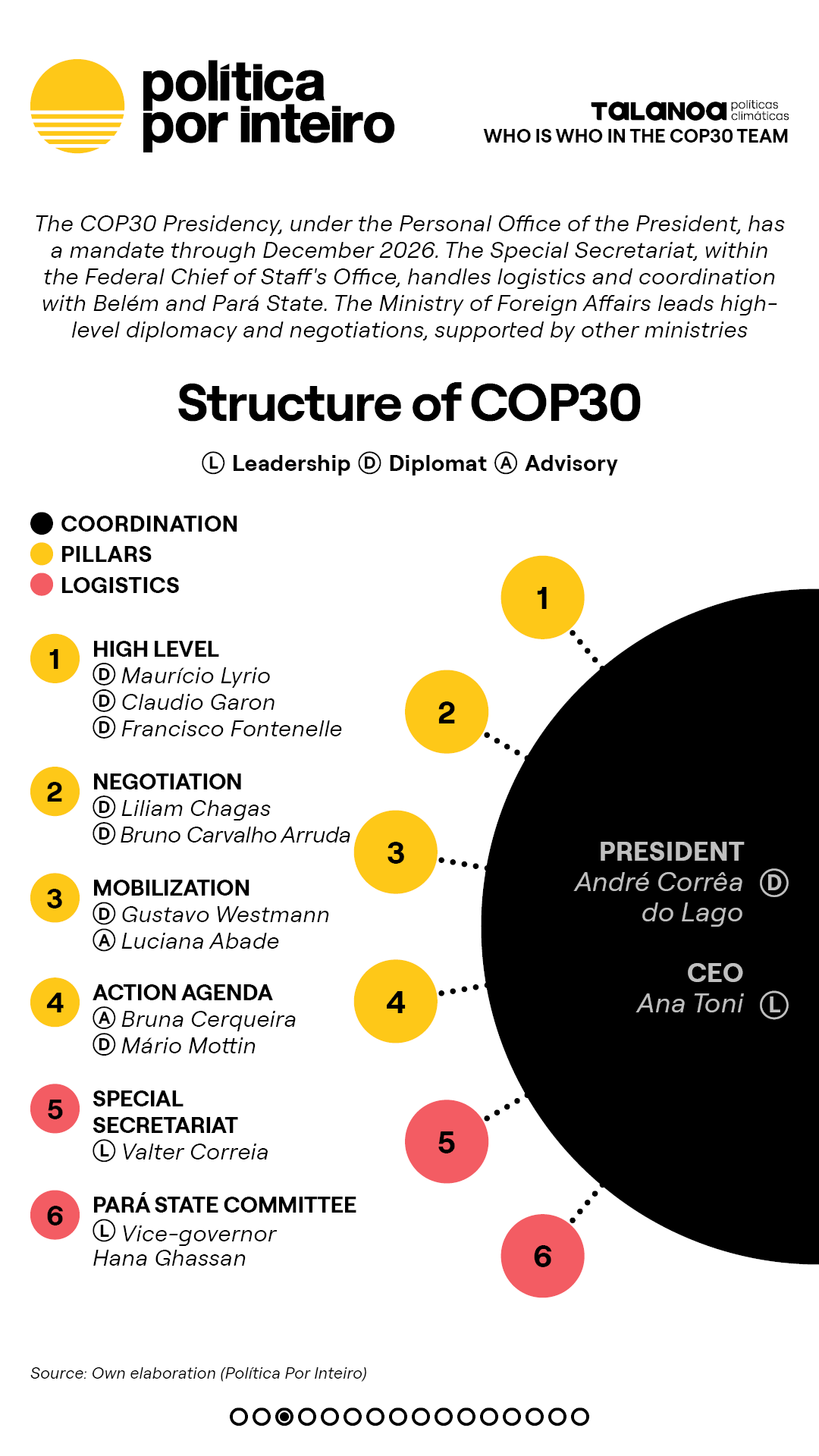00_TalanoGraf - TimeCOP30 - EV Post Bonn3-NEW-20251111