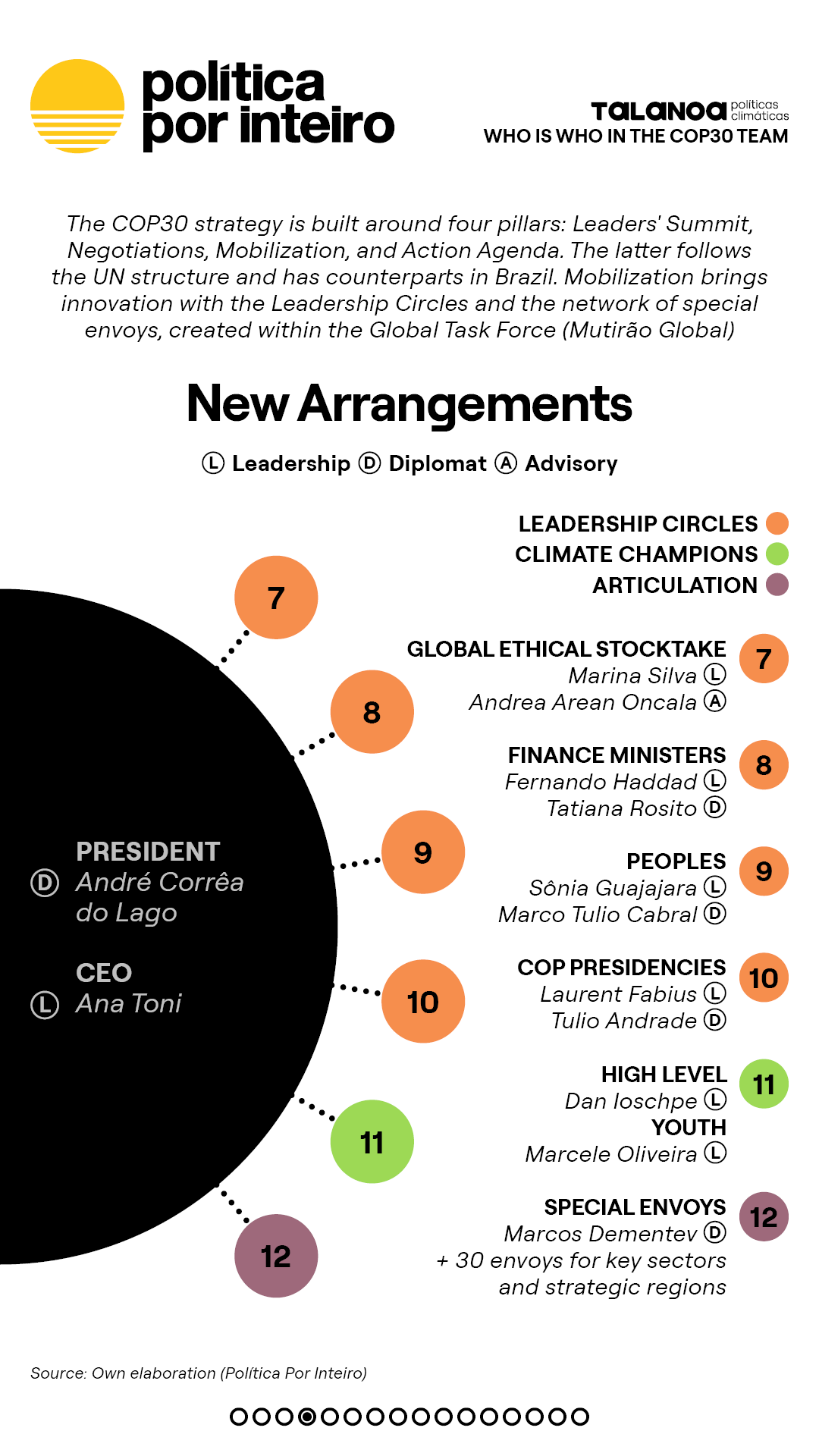 00_TalanoGraf - TimeCOP30 - EV Post Bonn4-NEW-20251111