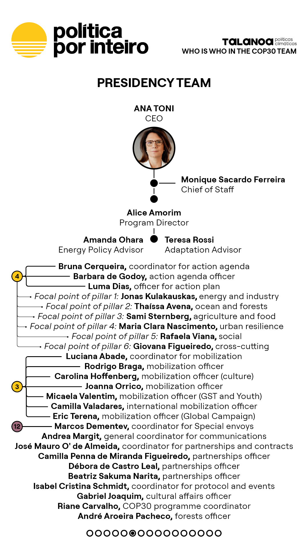 00_TalanoGraf - TimeCOP30 - EV Post Bonn6-NEW-20251111