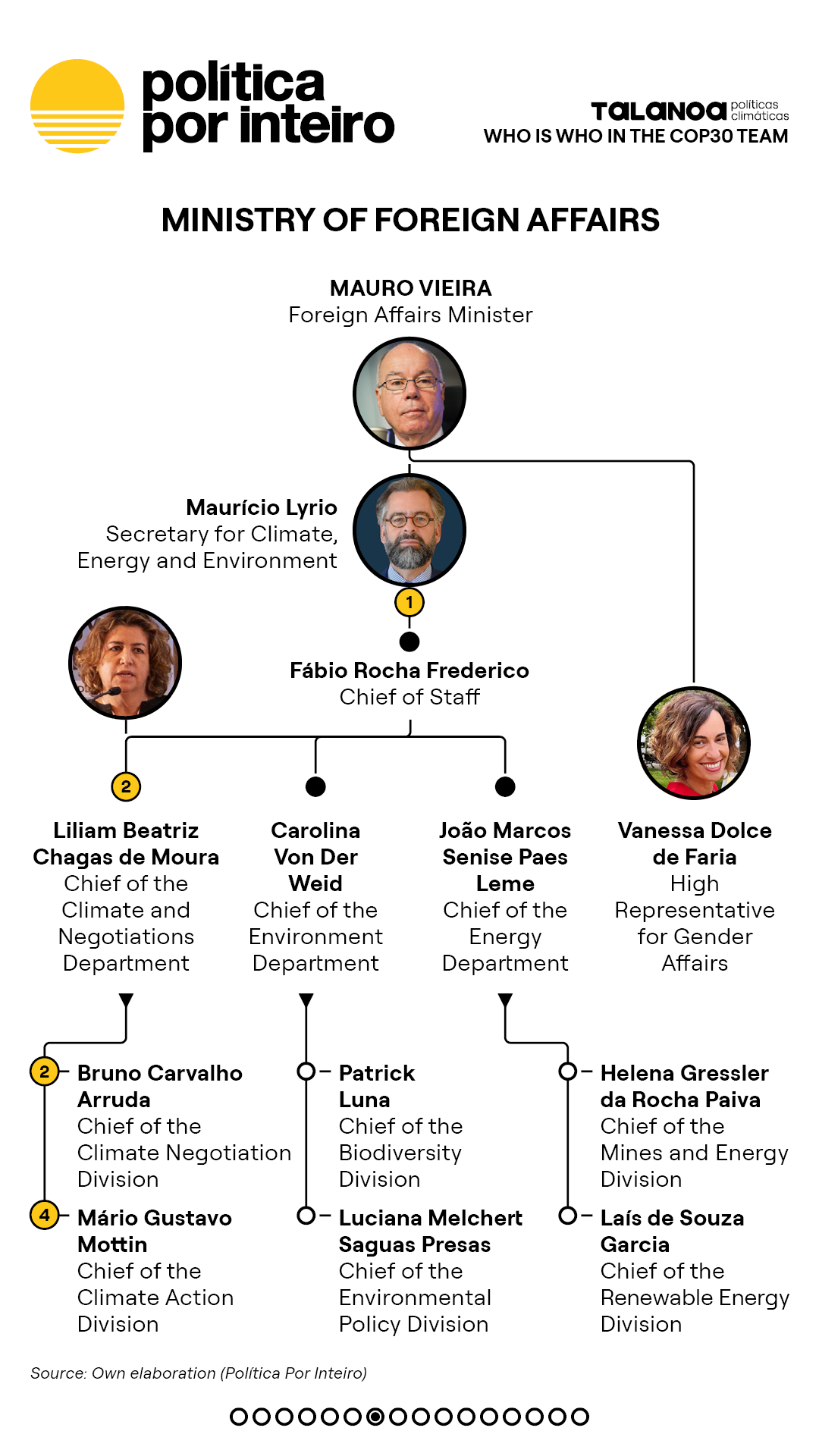 00_TalanoGraf - TimeCOP30 - EV Post Bonn7-NEW-20251111