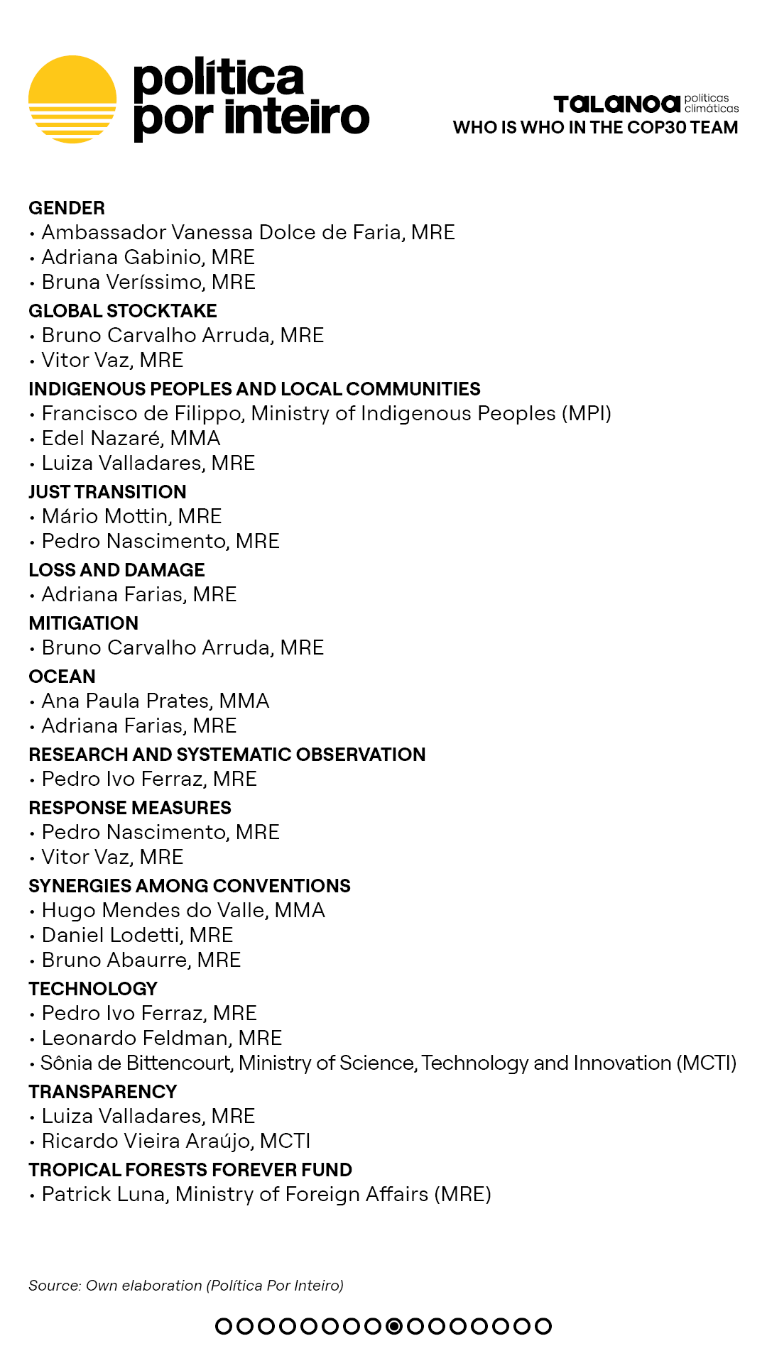 00_TalanoGraf - TimeCOP30 - EV Post Bonn9-NEW-20251111