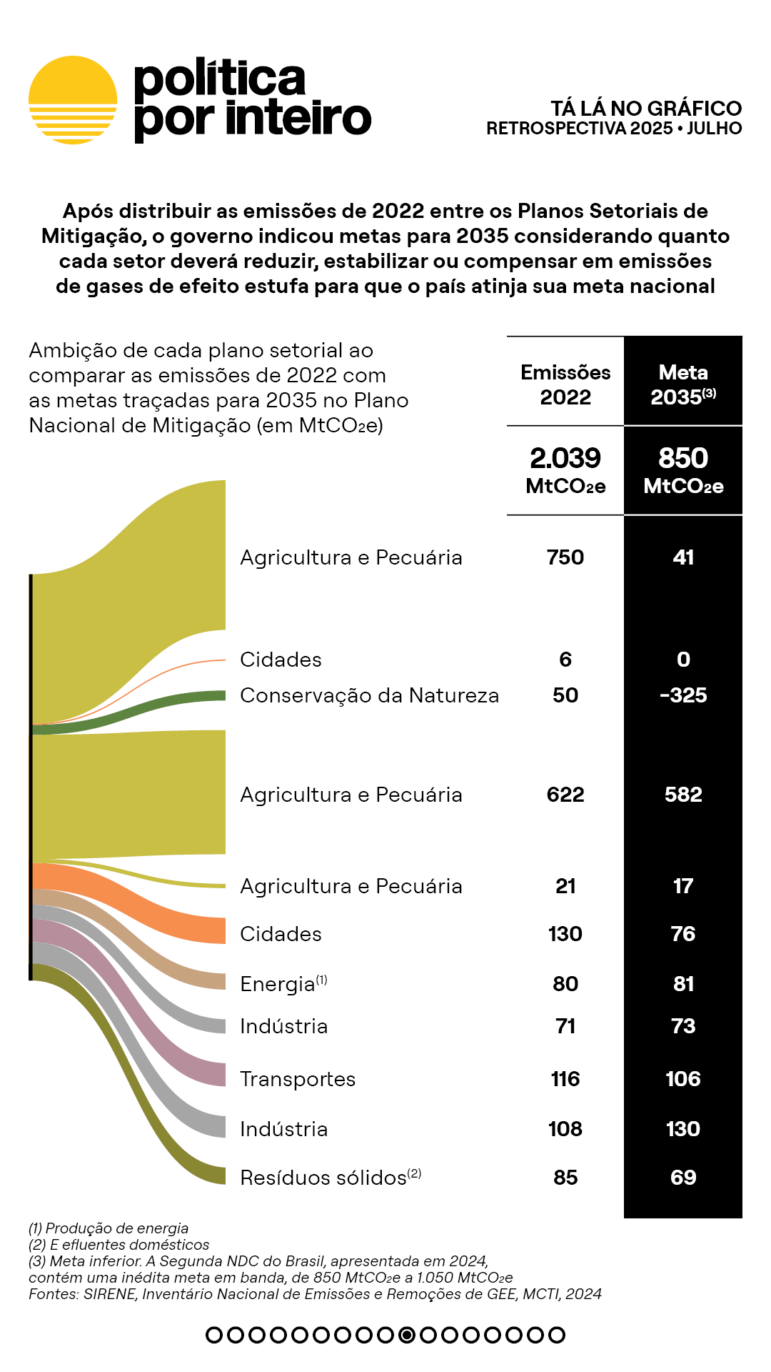 00_TalanoGraf - 2025 em 12 gráficos10