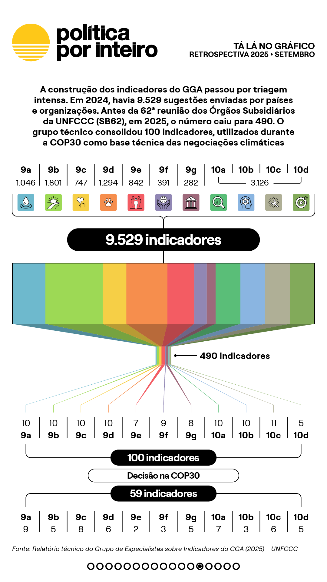 00_TalanoGraf - 2025 em 12 gráficos13