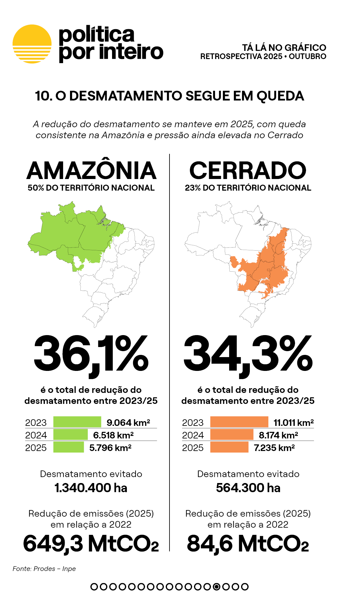 00_TalanoGraf - 2025 em 12 gráficos14