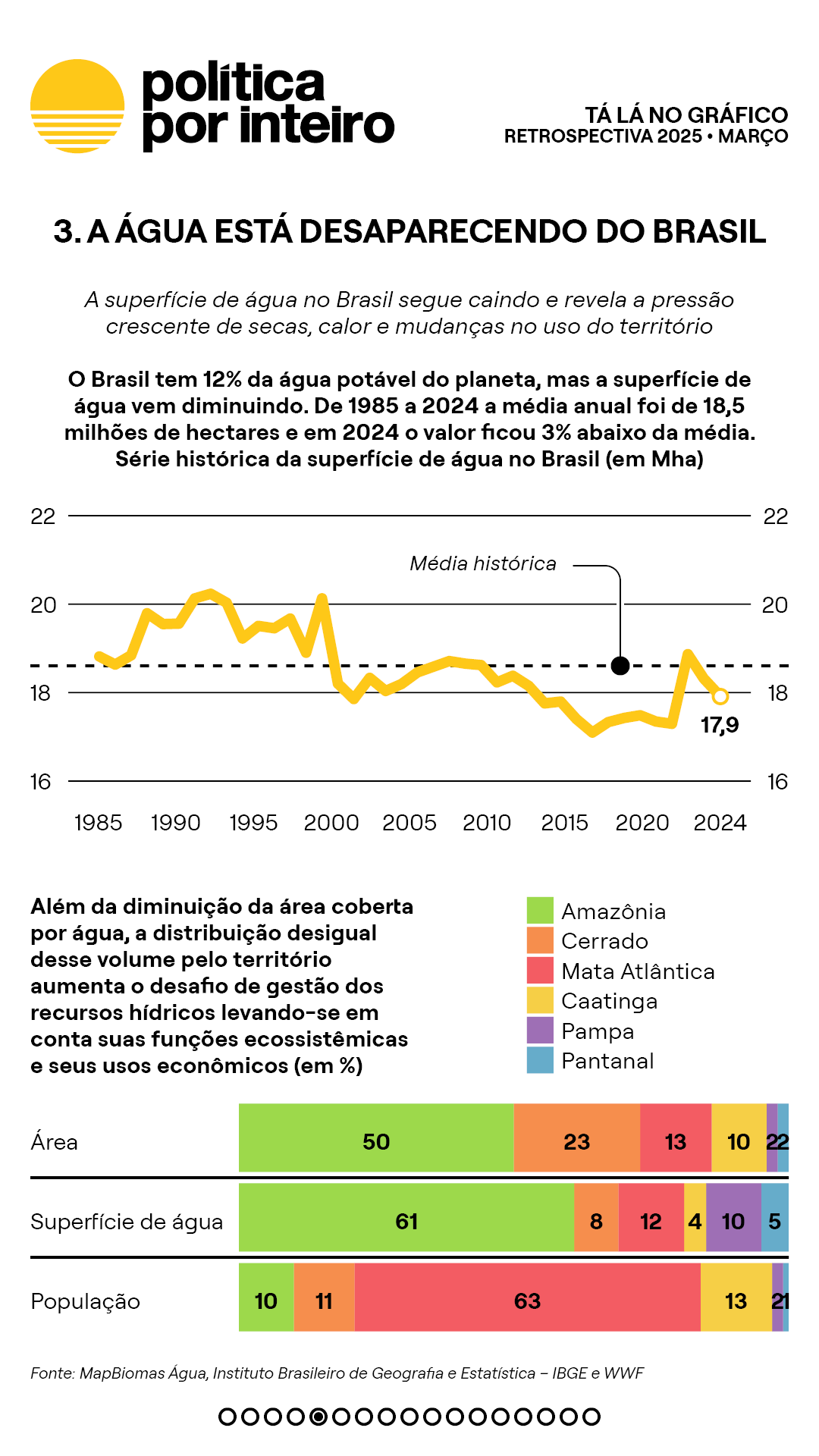 00_TalanoGraf - 2025 em 12 gráficos5