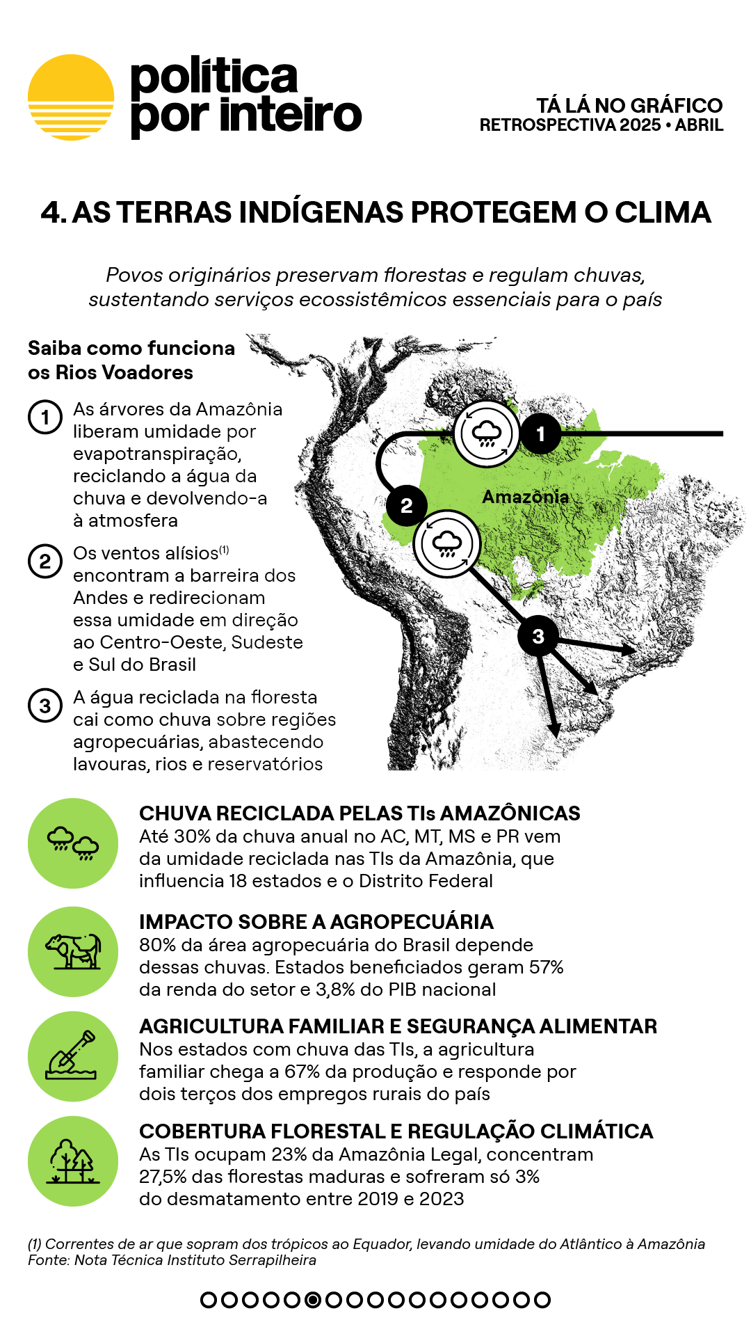 00_TalanoGraf - 2025 em 12 gráficos6