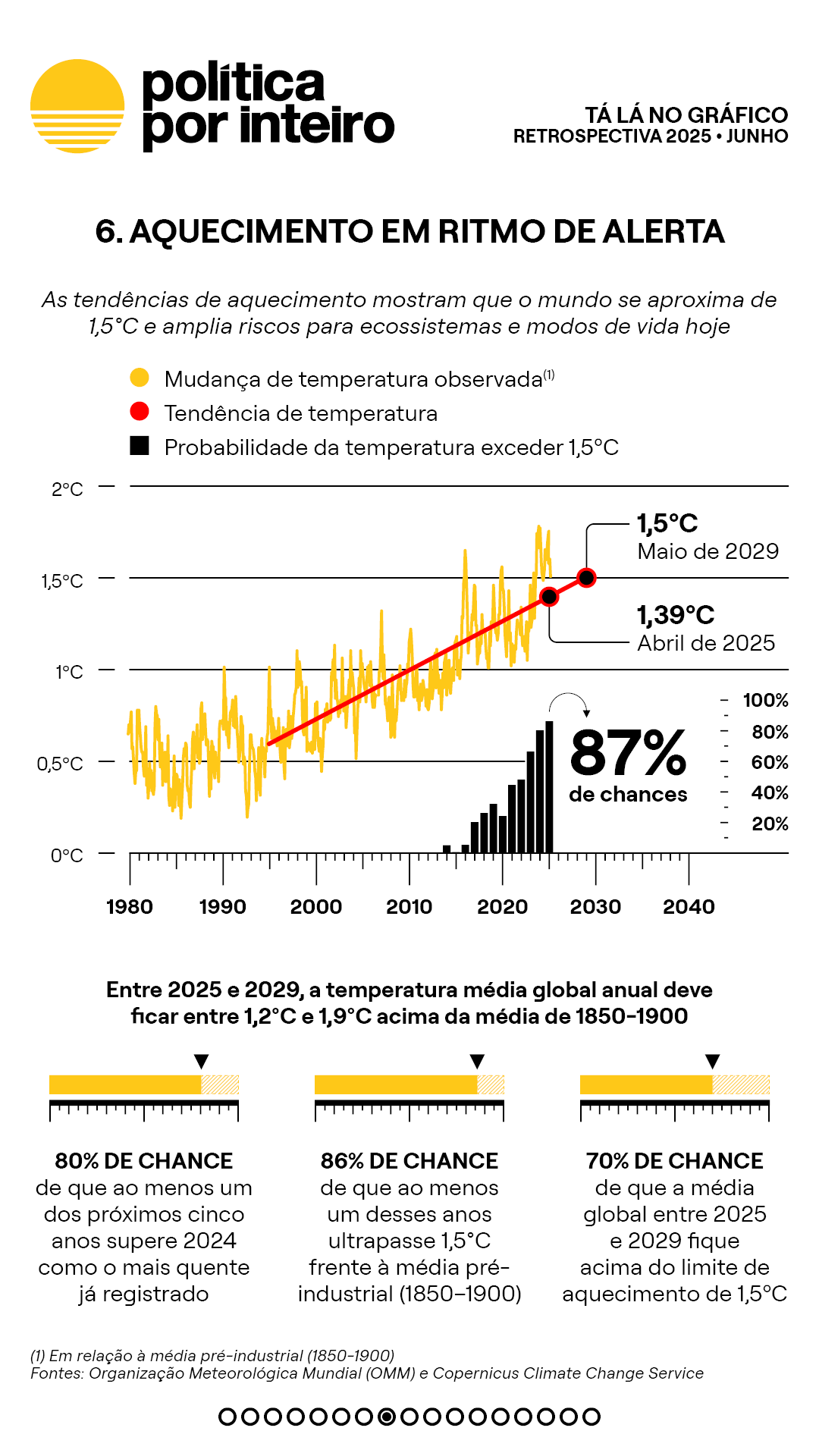 00_TalanoGraf - 2025 em 12 gráficos8